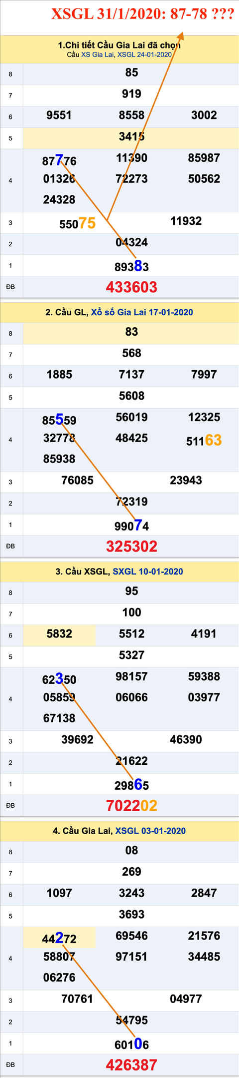 Tham khao an so XSGL 31-01-2020